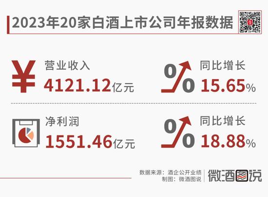 白酒经销商“心患”：市场库存较大，可能需要2-3年才能得到缓解