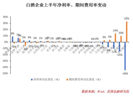 趁着大盘反弹，我要清仓茅台了