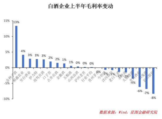 趁着大盘反弹，我要清仓茅台了