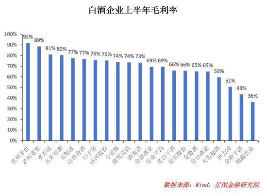 趁着大盘反弹，我要清仓茅台了