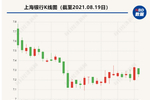 银华基金上半年净利润492亿元同比增12