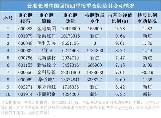 景顺长城四季报精彩“小作文”合集