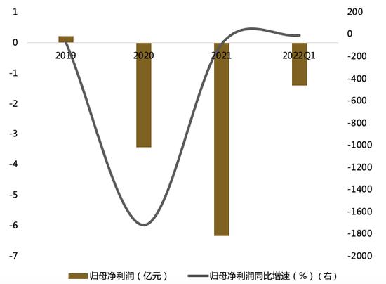 27个月亏11亿：毛利率个位数 优刻得云计算业务还有多少空间？