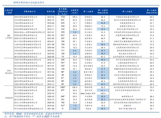 消费金融新规正式实施，存量牌照是否需要同步调整？业内期待配套的通知文件予以进一步明确