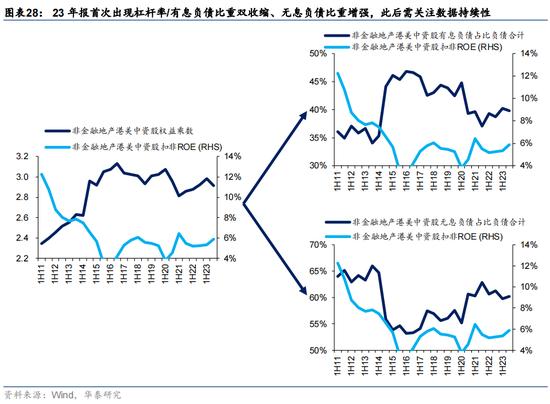 华泰证券：预计恒指24年盈利增速约5% 市场或仍未完全定价“中国好公司”