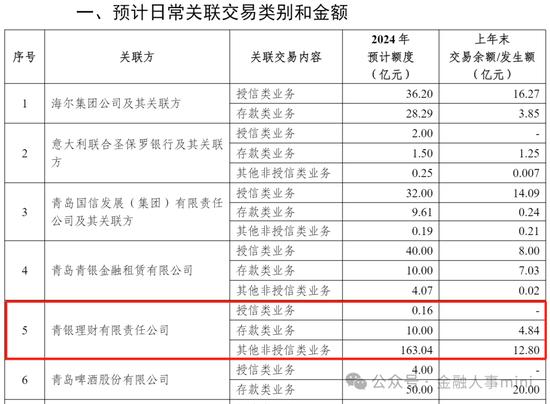 不到一月又换帅？青岛银行重新任命青银理财董事长