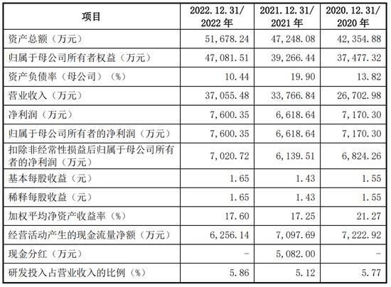 一周撤回26家，在审IPO仅剩400家！一大堆拟IPO企业连夜撤材料，二次闯关的鹰之航再次铩羽而归！