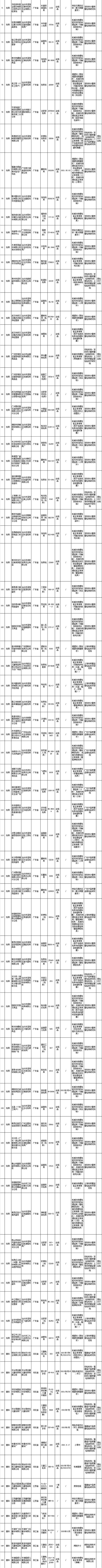 通报！这些玩具、文具不合格！涉北京兰可可、天津海顺印业、上海沃瀛实业等公司