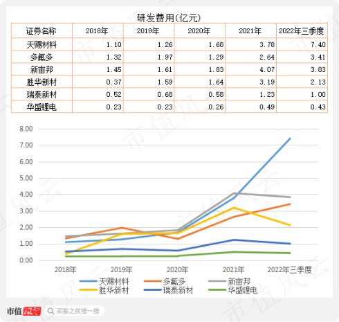 56亿到嘴肥肉拱手让人！长园集团与捡漏者的骚操作！华盛锂电神奇往事和矛盾的销售额数据