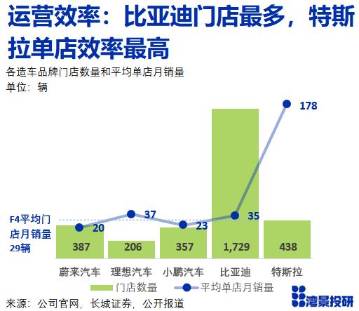 新能源汽车的中美之争：比亚迪+蔚小理 vs 特斯拉年度数据大PK