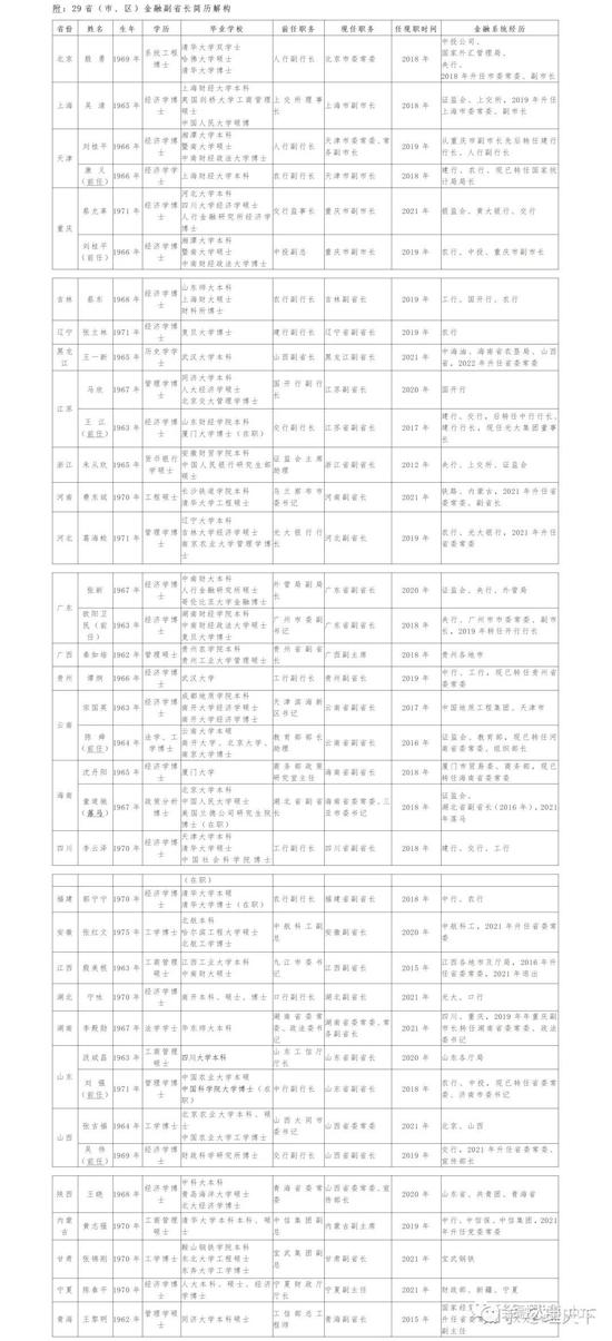 建行副行长王浩已赴云南省工作 曾是最年轻副行