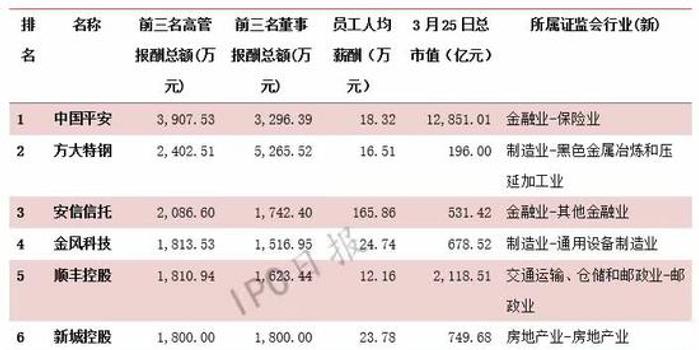 安信信托 人均(3)