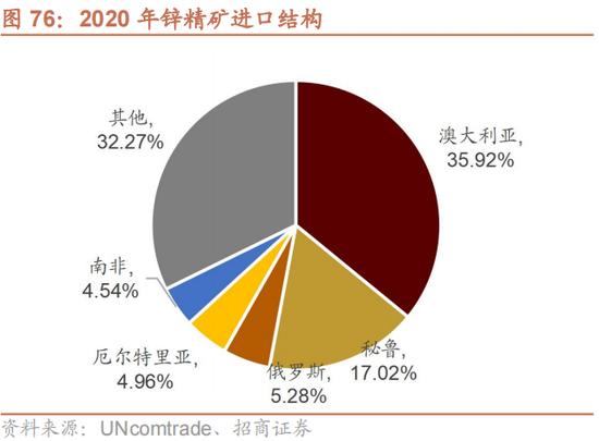 招商策略：我国上游资源哪些被“卡了脖子”？