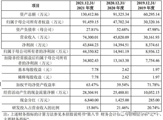 达梦数据冲刺科创板：拟募资24亿 实控人冯裕才曾为华科教授