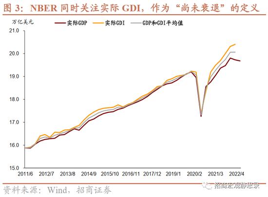 美国陷入衰退了吗？——招商宏观点评2022年二季度美国GDP数据