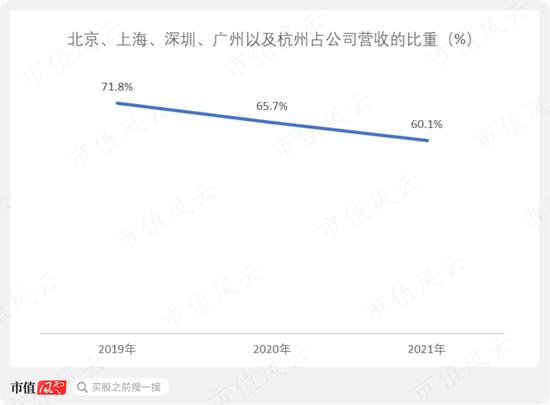 大麦植发：老板涉嫌无证行医长达10年，核心植发业务增长乏力，人均消费持续下滑