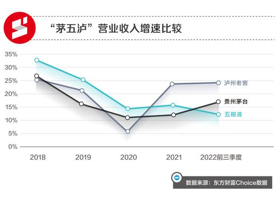 五粮液为何要卖50元光瓶酒？