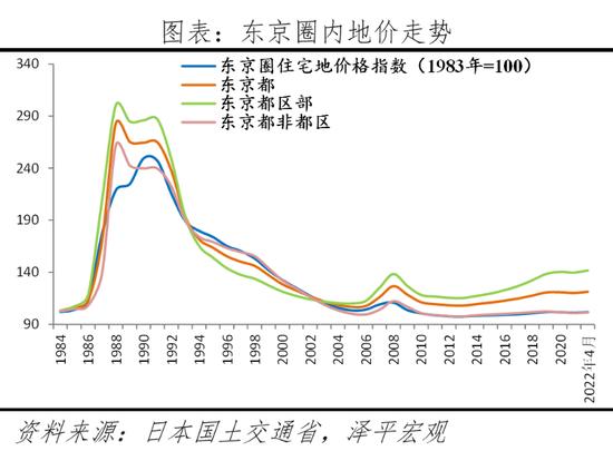 任泽平解析全球房价大趋势：大都市圈房产跑赢印钞机，推动新房改