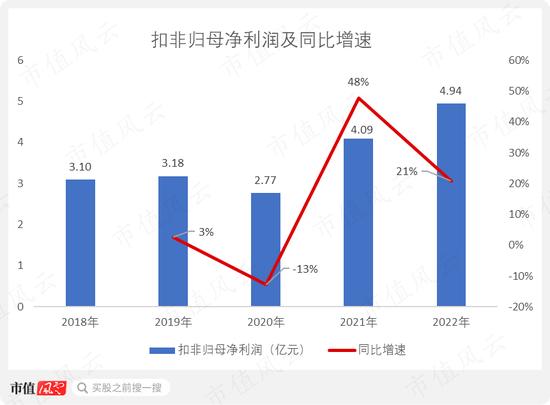 国企员工大比例持股44%！去年营收破百亿，三季报利润腰斩，锐捷网络：数字“新基建”领军企业冷思考