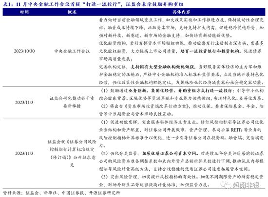 开源非银：证券行业并购进程或加速，看好并购主题机会