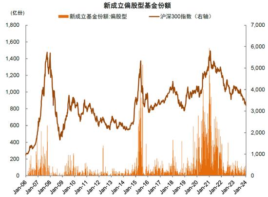 中金：近期A股资金面的全景动向