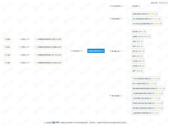 财通基金再发“绝交信”，神秘案件被执行616万