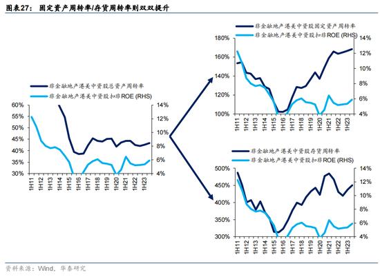 华泰证券：预计恒指24年盈利增速约5% 市场或仍未完全定价“中国好公司”