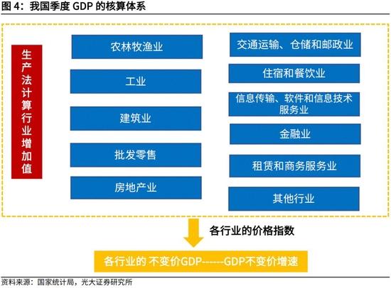 高瑞东、杨康：生产法视角，如何看待2022年经济走势？