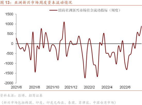 香港银行体系总结余即将耗尽吗？