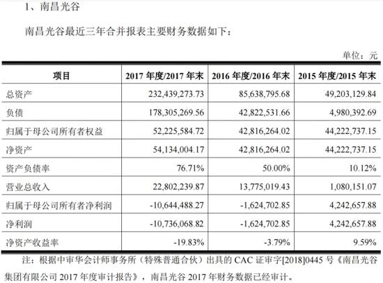 *ST长方的闹剧②: 邓氏兄弟套现超16亿，现实控人王敏空手套白狼