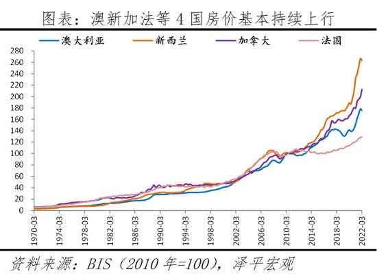 任泽平解析全球房价大趋势：大都市圈房产跑赢印钞机，推动新房改