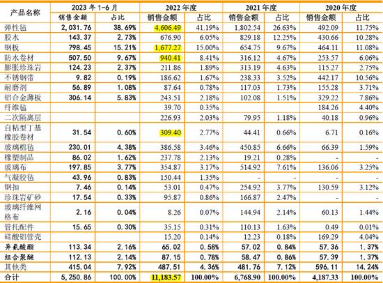 德和科技主板IPO:28项关键披露数据呈现规律性变化 是否存在过度人为操控