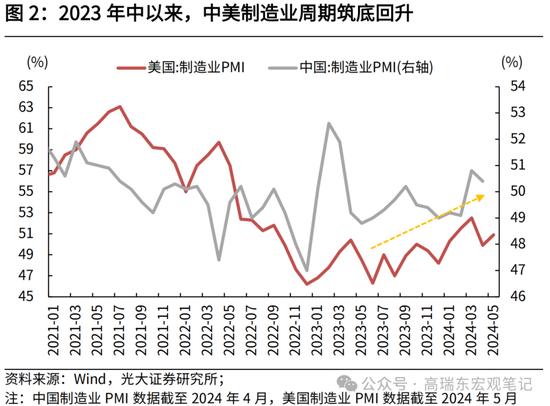 光大证券：大宗商品涨价的逻辑