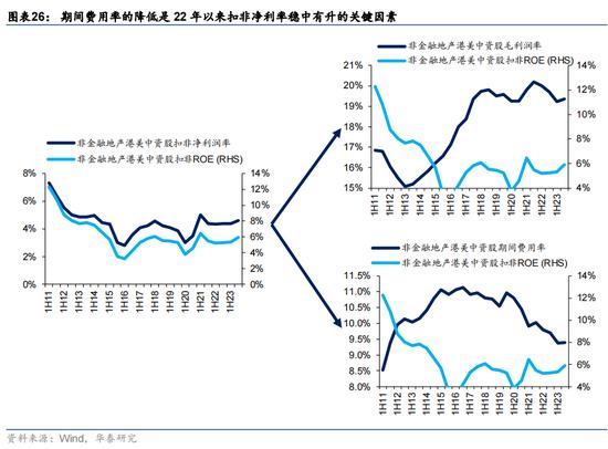 华泰证券：预计恒指24年盈利增速约5% 市场或仍未完全定价“中国好公司”