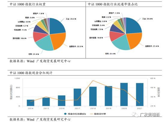 广发期货：中证1000股指期货和期权推出具有重要意义