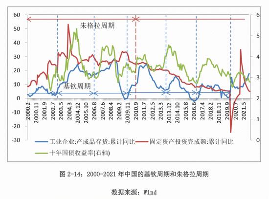 中保登课题组：新形势下宏观环境与组合类保险资管产品的互动分析