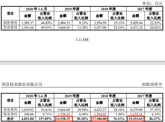 收入、期间费用真实性存疑？这公司科创板IPO提交注册已近18个月