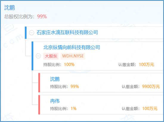 年均百亿筹款流入公司账户，上亿元利息去向不明，水滴筹百万年薪急聘政府公关