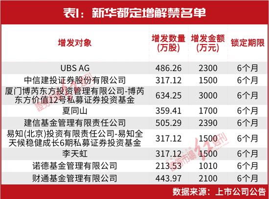 “超级牛散”陈发树、刘益谦等出手！凭这一只重仓股暴赚4亿，最新锁定以下“新目标”……