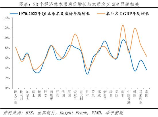 任泽平解析全球房价大趋势：大都市圈房产跑赢印钞机，推动新房改