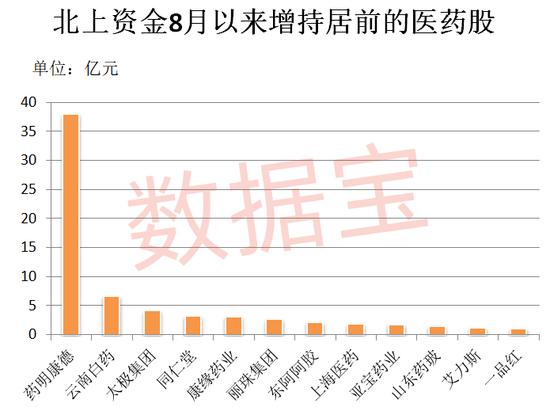 突发利好，A股午后跳涨！6万亿板块反攻，北上资金潜伏超跌龙头，机构扎堆看好这些股