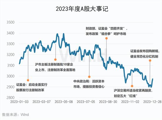 2023年度A股大数据排行榜：盟固利振幅3416%，阿为特振幅1116%，坤博精工、联特科技、凯华材料振幅超800%