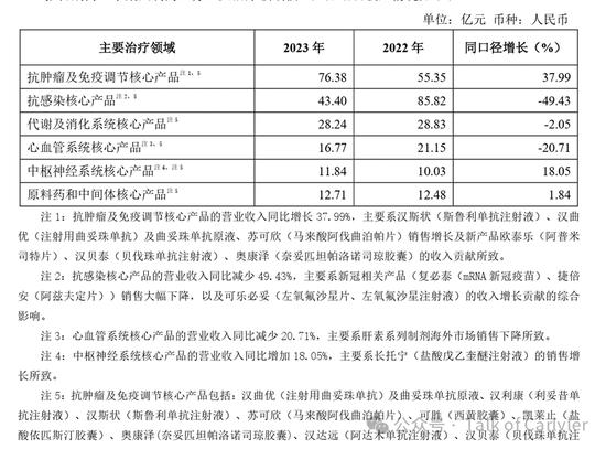 复星医药2023年年报分析：这份很烂的业绩，意味着什么？