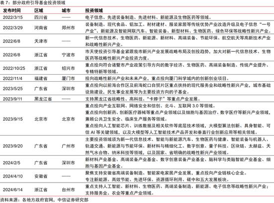 中信证券｜中国资本市场深度研究：产投新趋势（全文）