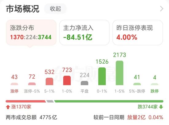 AI智能眼镜突然火了！A股龙头已三连板