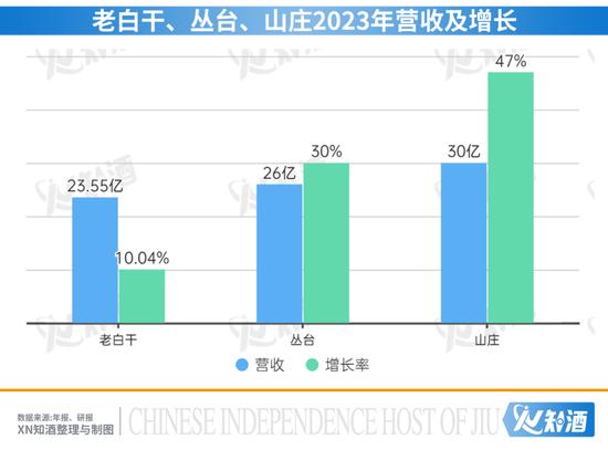 衡水老白干面临内忧外患：高端化成“面子工程”，省内市场份额占比萎缩