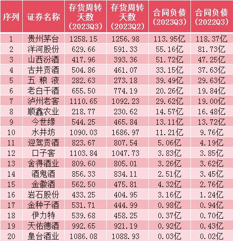 2024年白酒市场展望：流动性宽松助力业绩上涨，指数有望迎来拐点