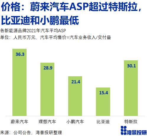 新能源汽车的中美之争：比亚迪+蔚小理 vs 特斯拉年度数据大PK