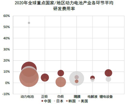 中金：中美上市企业盈利对比