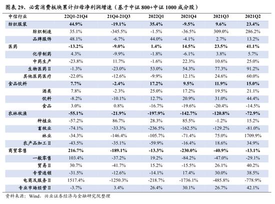 兴证策略：107个细分行业景气梳理与展望 关注景气有望底部反转的方向